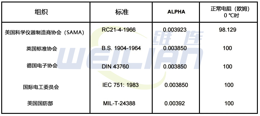 如何计算 RTD 传感器的公差 维连温度传感器