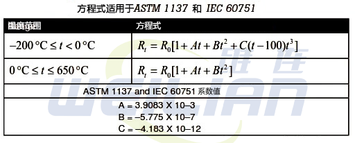 如何计算 RTD 传感器的公差 维连温度传感器