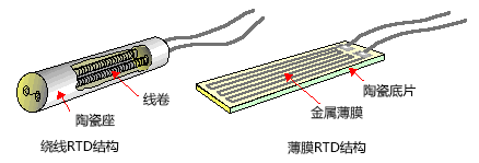 RTD 的类型 维连温度传感器