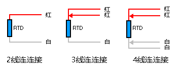 有三种接线配置可用于测量电阻——2、3 和 4 线连接。 维连温度传感器
