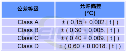 热电阻温度传感器公差 维连温度传感器