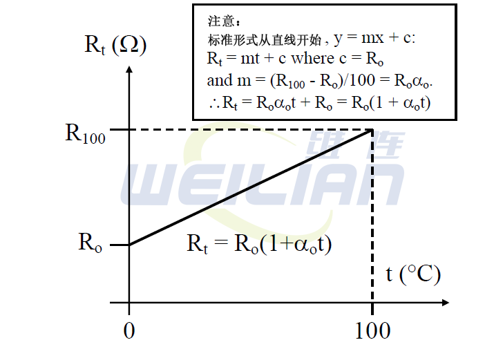 计算RTD温度传感器的温度系数 维连