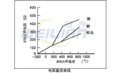 电阻温度测量工具| 仪表工具 维连铂电阻