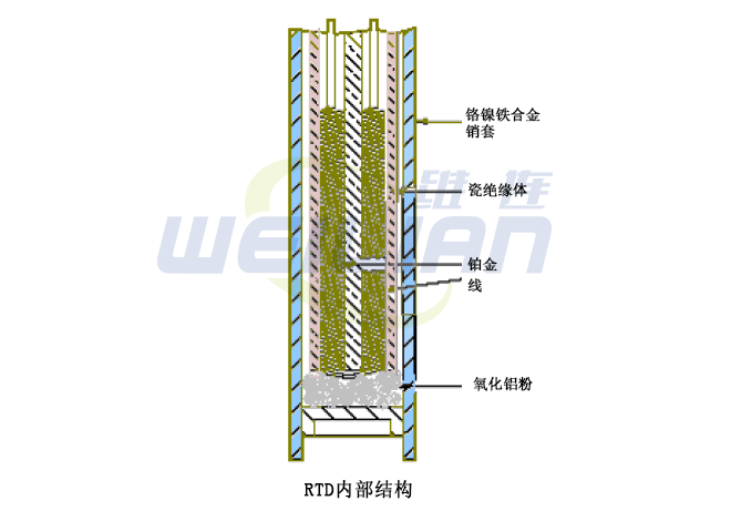 电阻温度测量工具| 仪表工具 维连铂电阻