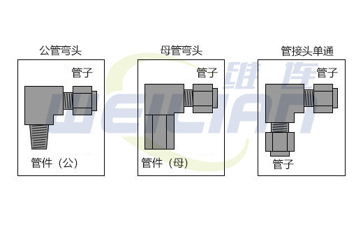 管弯头 维连电子