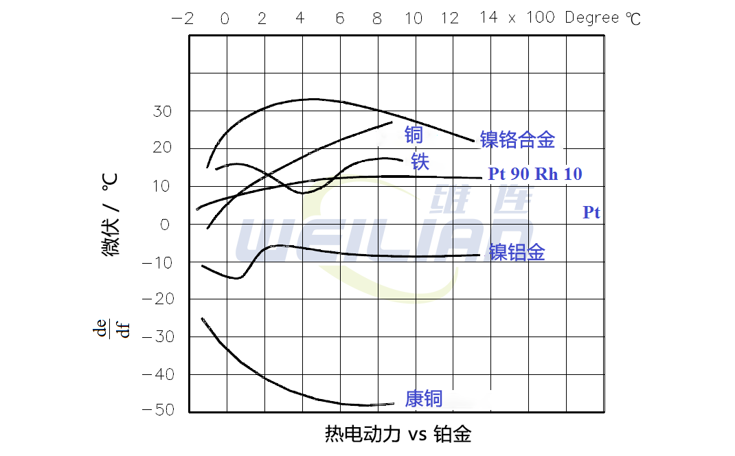 如何选择合适的热电偶和热套管？ 维连电子