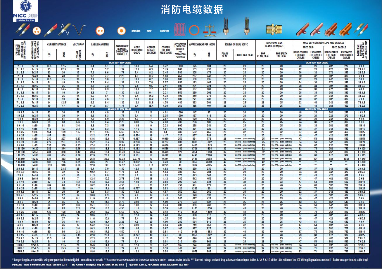 如何将 MICC 电缆连接到 软皮 维连电子