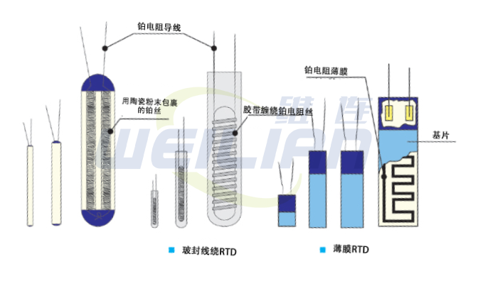 热电偶与RTD-选择合适的温度传感器 维连温度传感器