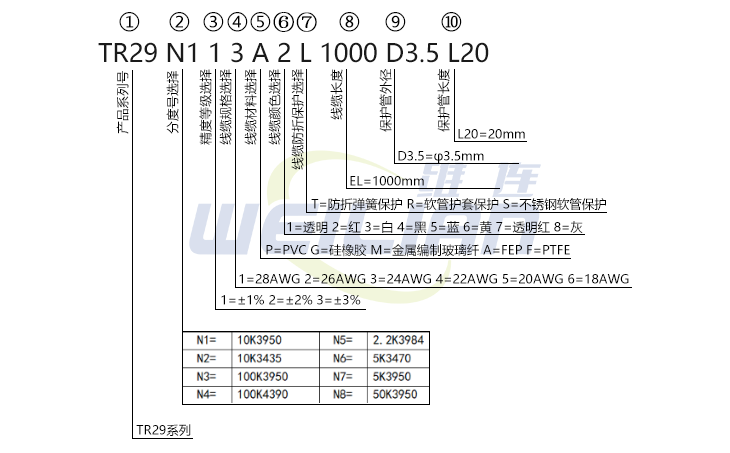 R热敏电阻温度传感器系列规格 维连温度传感器