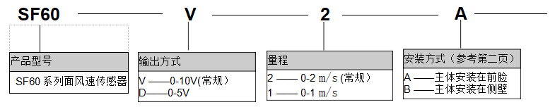 SF60面风速传感器 订货号 维连传感器