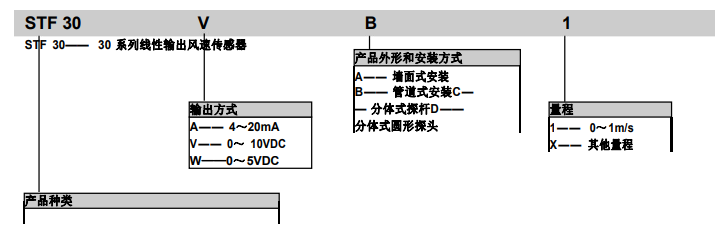 SF30面风速传感器 选型 维连传感器