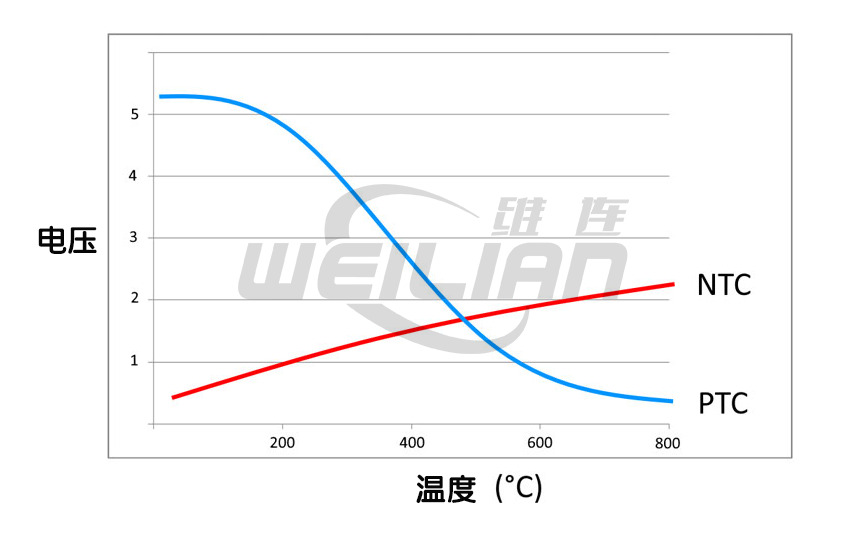 废气温度传感器： 设计与功能 维连温度传感器