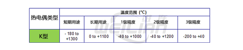 K 型热电偶精度和使用表 维连温度传感器