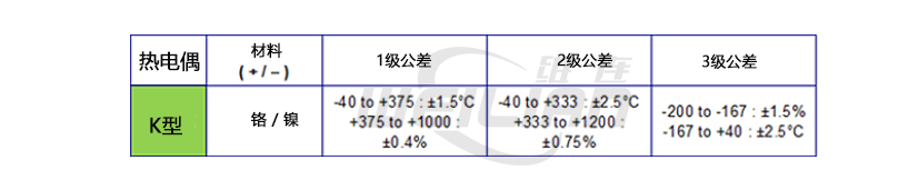  K 型热电偶精度公差 维连温度传感器