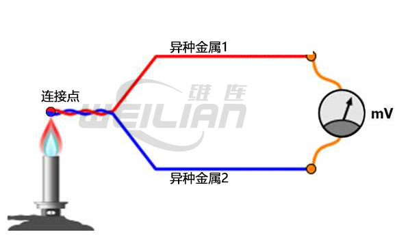 什么是热电偶（它们是如何工作的）？ 维连温度传感器