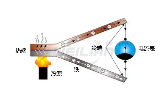 什么是热电偶和热电阻温度传感器线？ 维连温度传感器