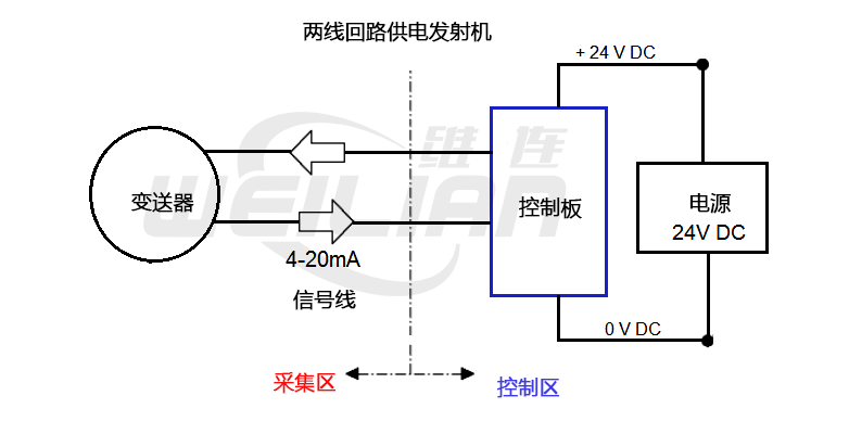 电源线绕 维连温度传感器