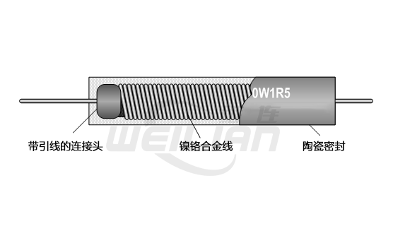 线绕电阻器的定义 维连温度传感器