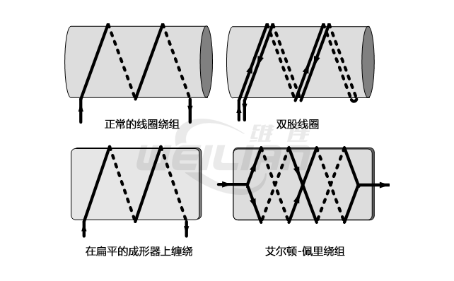 高频效果；感应和电容 维连温度传感器