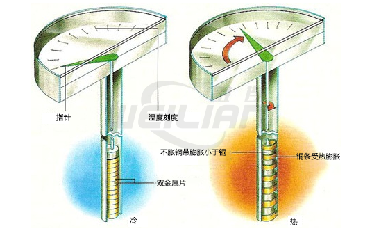 双金属温度计 维连温度传感器