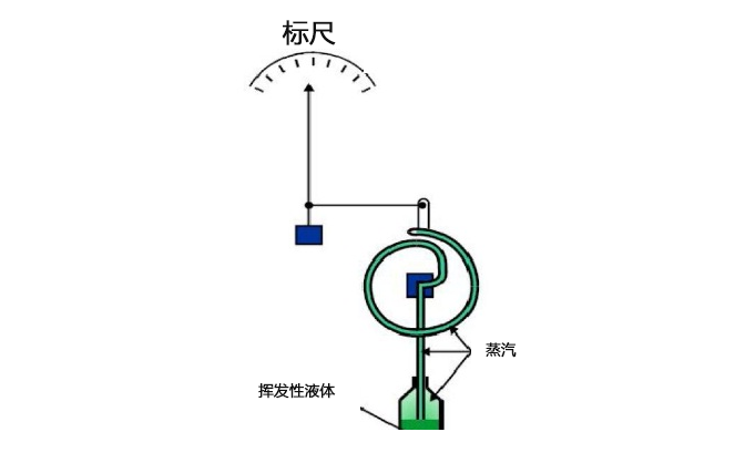 充气温度计 维连温度传感器