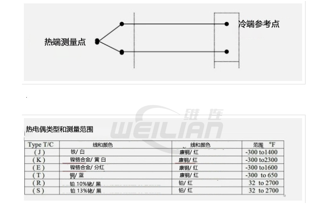 热电偶 维连温度传感器