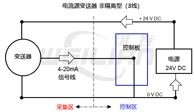 电流源变送器，非隔离（3 线） 维连温度传感器