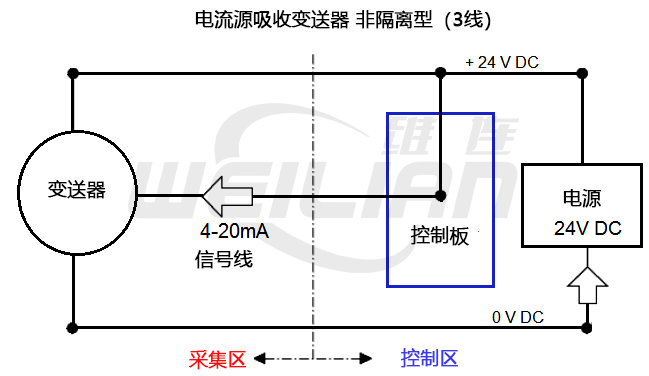 电流吸收变送器，非隔离（3 线） 维连温度传感器