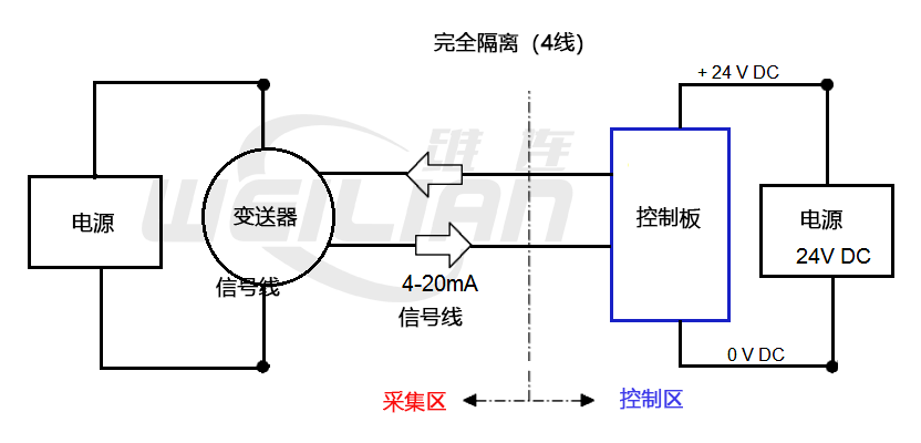 完全隔离 4线 维连温度传感器